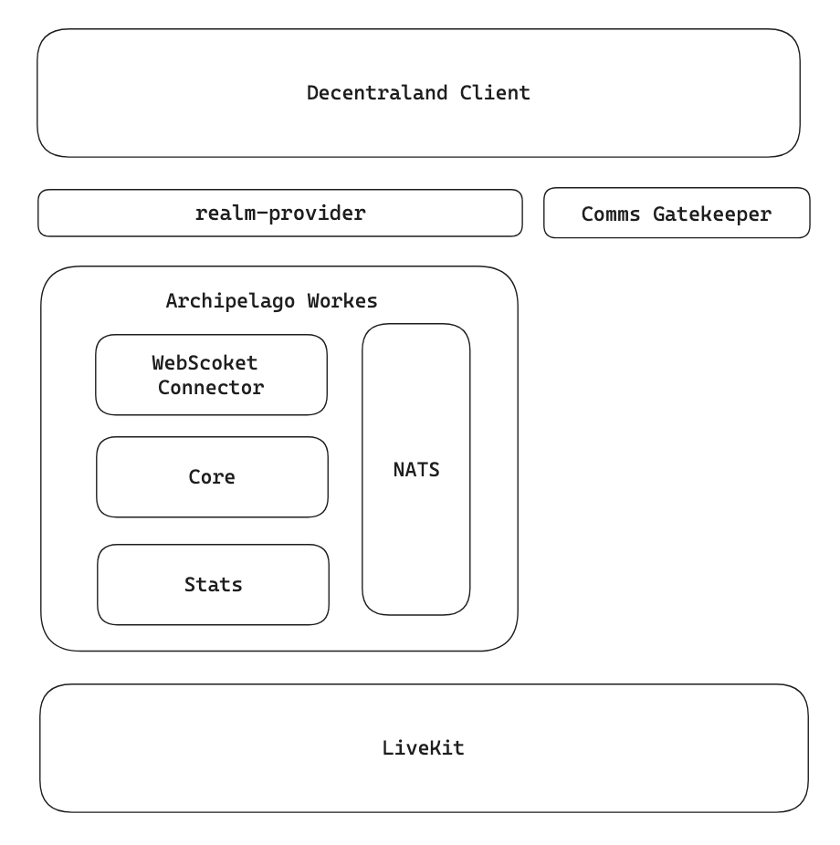 comms-services